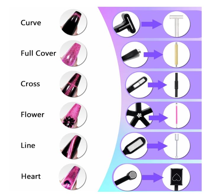 6-in-1 Cat Eye Magnet for Nails
